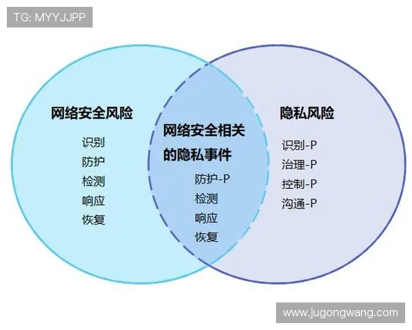 凯发娱乐app安全保障措施与隐私保护政策，保障用户信息安全